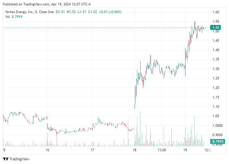 TradingView chart TradingView chart