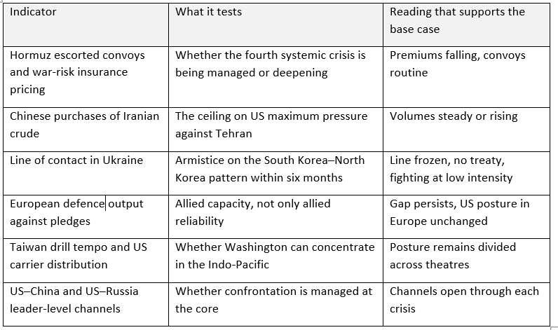 Not a Third World War: Managed Confrontation in the Triumvirate