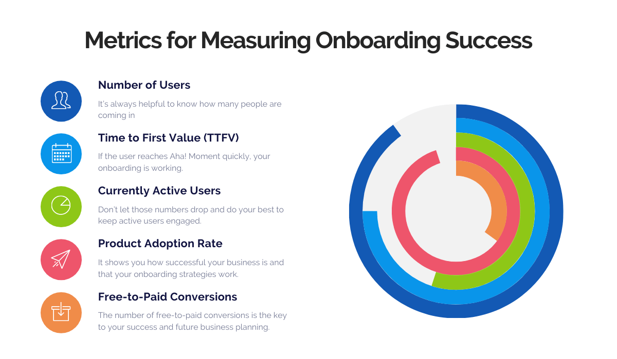 Customer Onboarding Strategy for an Amazing Onboarding Experience