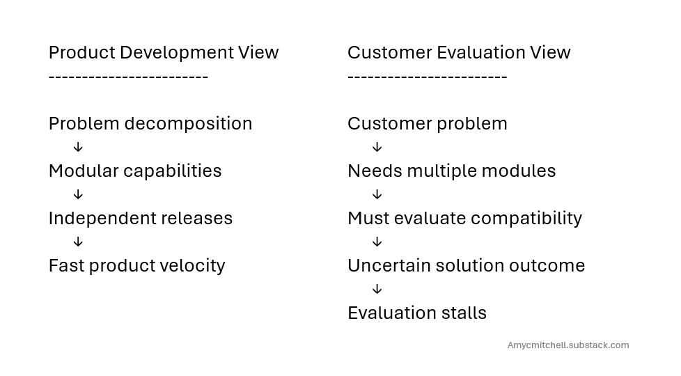 product team view vs customer evaluation product team view vs customer evaluation