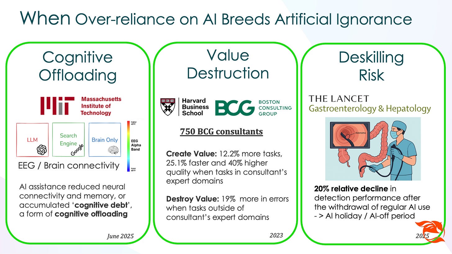 Over-reliance on AI breeds artificial ignorance with cognitive offloading, value destruction and deskilling risk