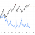 A Complacent Market Drifts Into the June Jobs Report