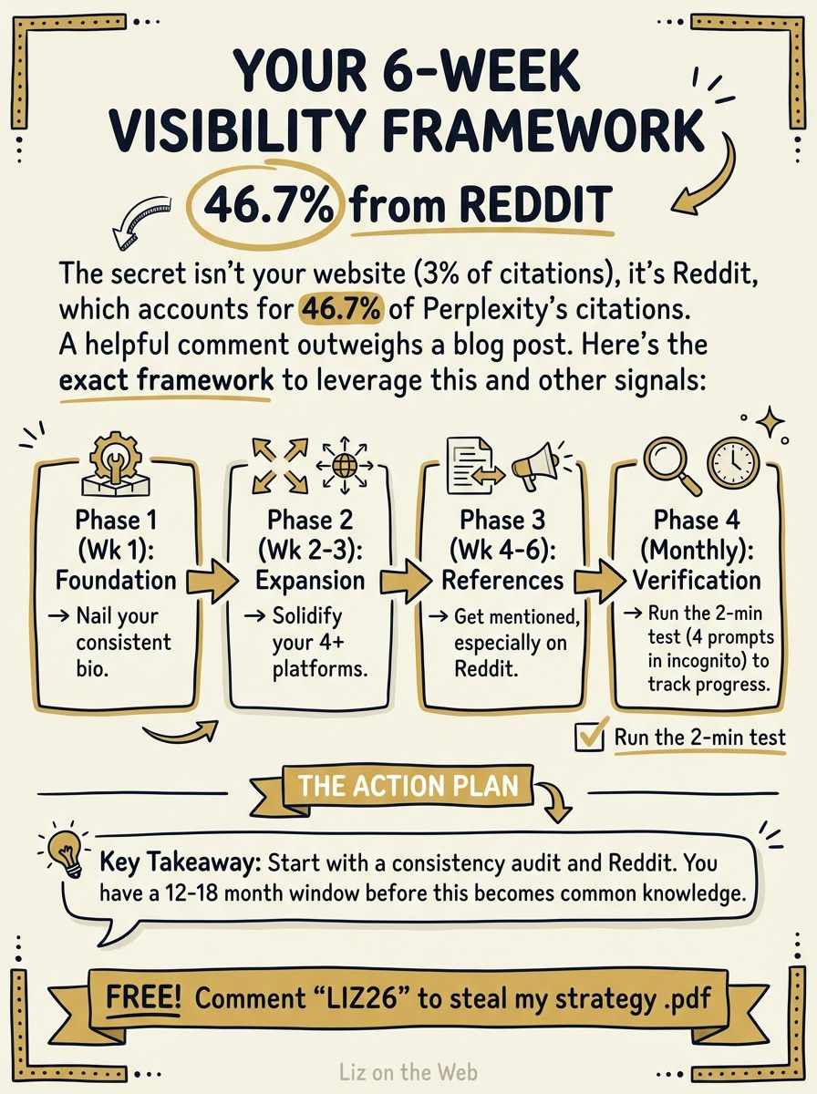 Slide 3: YOUR 6-WEEK VISIBILITY FRAMEWORK Slide 3: YOUR 6-WEEK VISIBILITY FRAMEWORK