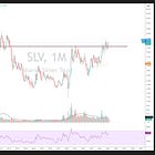 A Look At $SLV Using ChatGPT