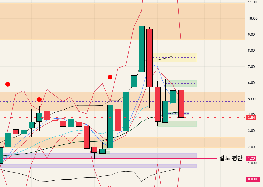 $SATL - 26.10.18