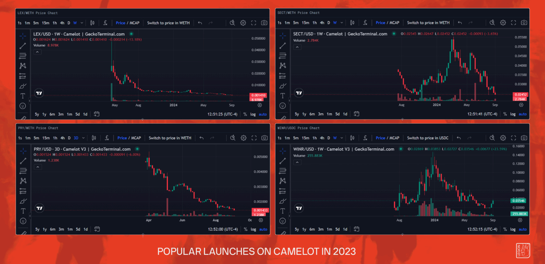 Ico コイン 価格 決める (99) 사진