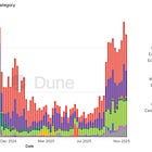 Prediction Markets | Impact