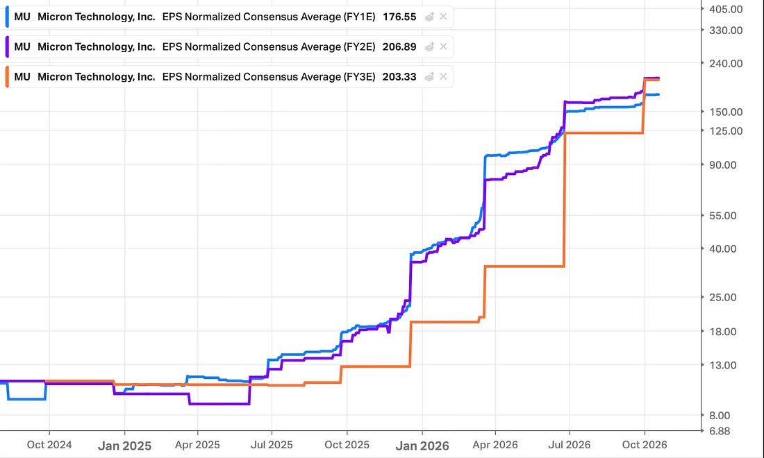 Micron consensus earnings estimates 1