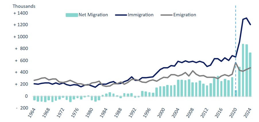 A graph of a number of people

AI-generated content may be incorrect.