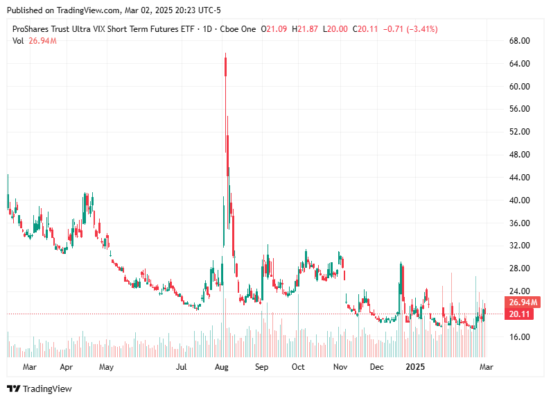TradingView chart TradingView chart