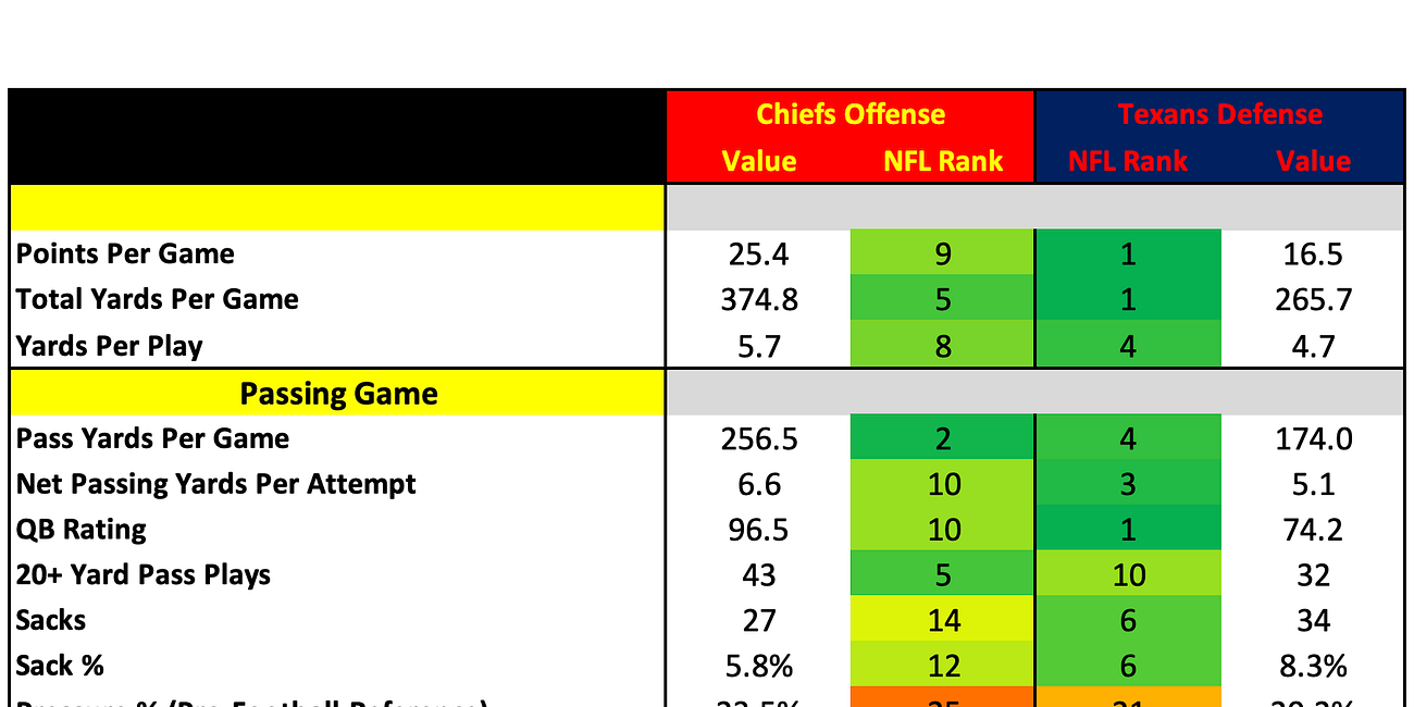 How They Match Up - Week 14