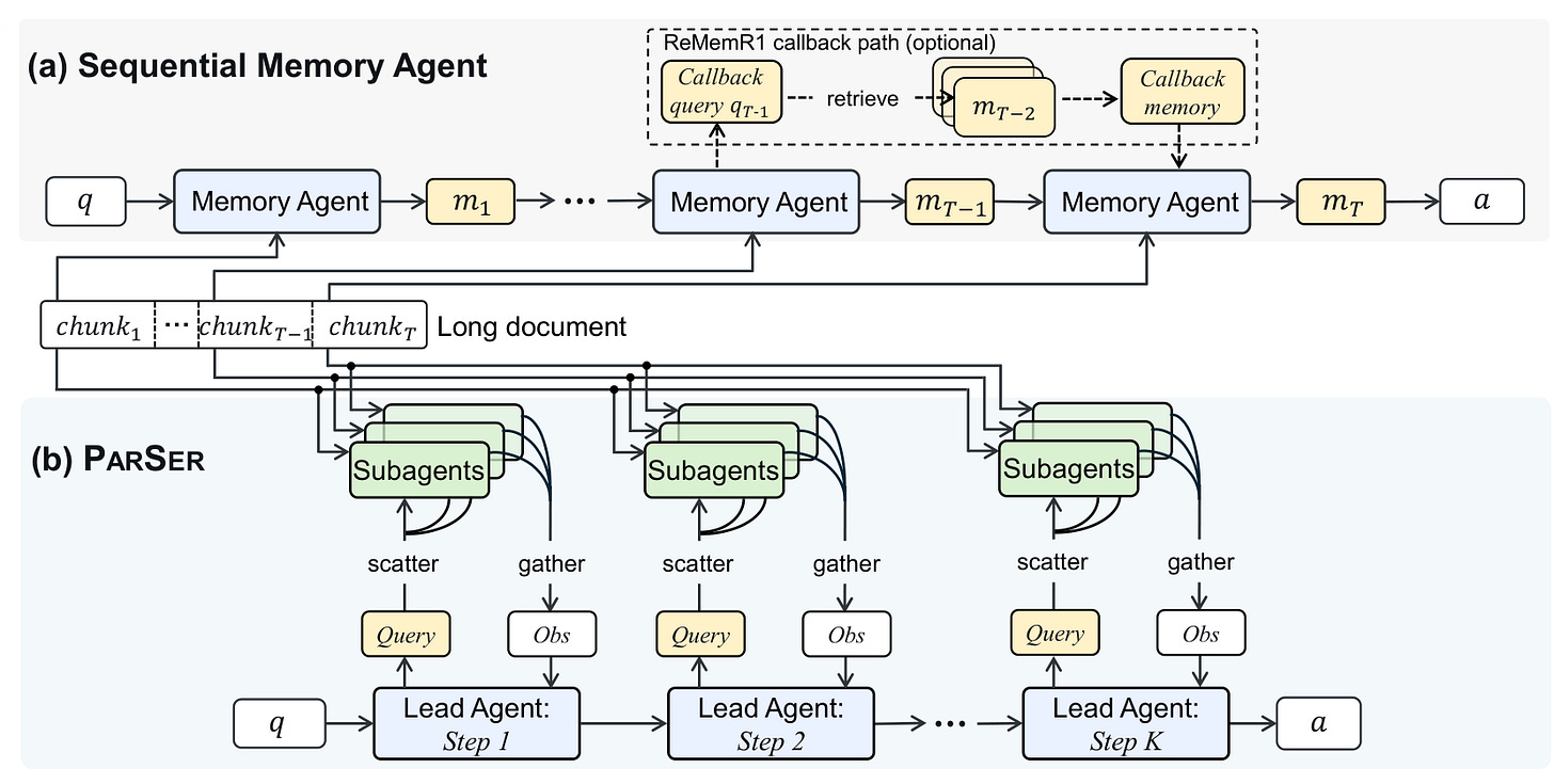 PARSER PARSER