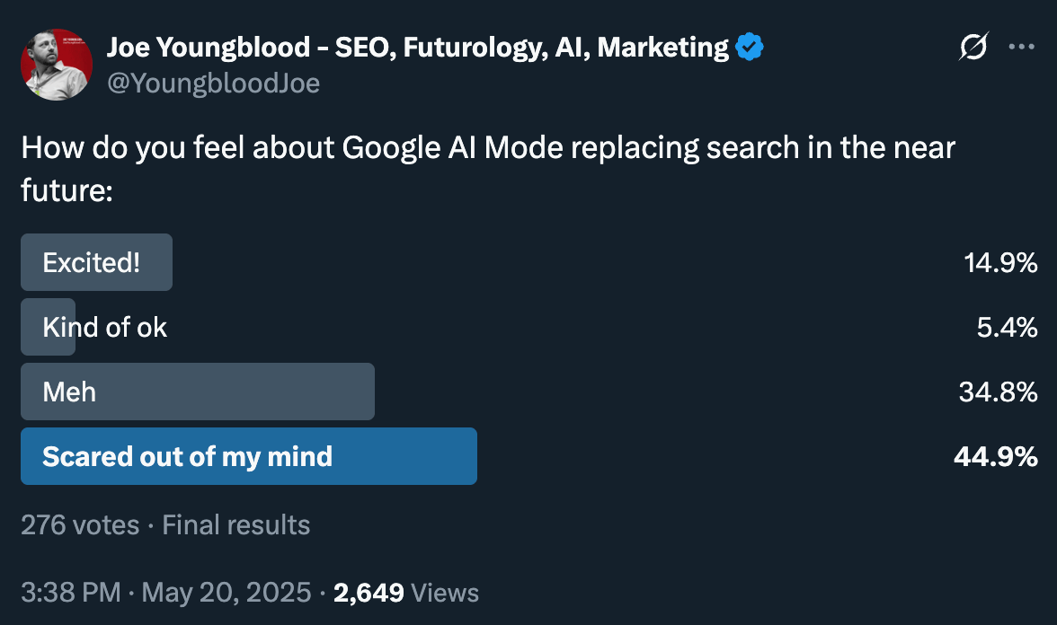 Seo Ai Mode Poll