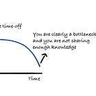 The 2-Week Vacation Test for Engineers and Managers