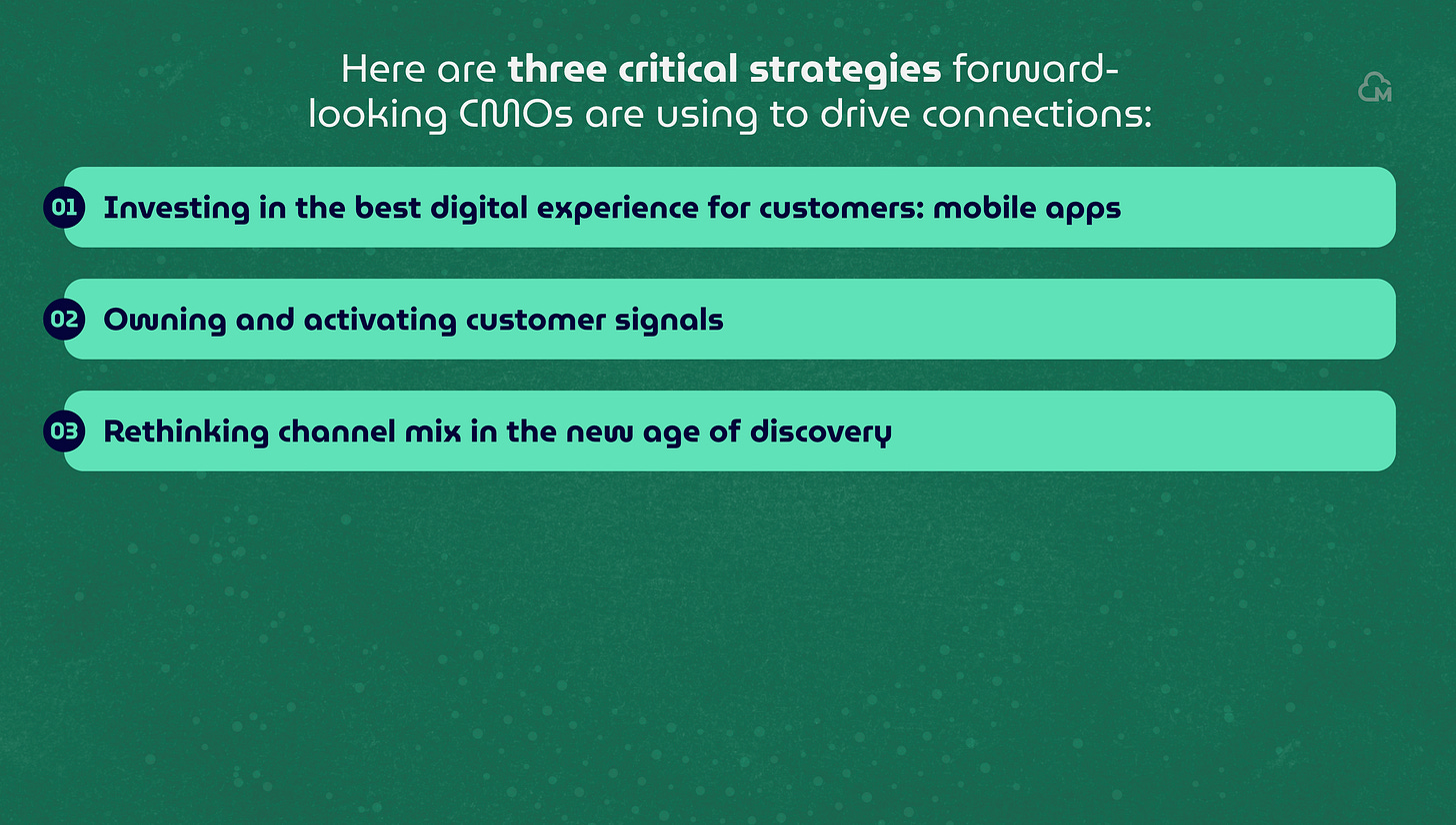 Screenshot from the AI Disruption Index showing the closure section. The heading reads "Here are three critical strategies forward-looking CMOs are using to drive connections", followed by three numbered items: 1. Investing in the best digital experience for customers: mobile apps, 2. Owning and activating customer signals, 3. Rethinking channel mix in the new age of discovery. Light green text bars on a dark teal background.