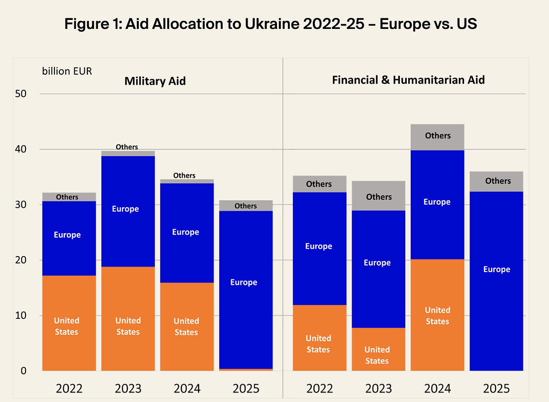 A graph of different colored bars

AI-generated content may be incorrect.