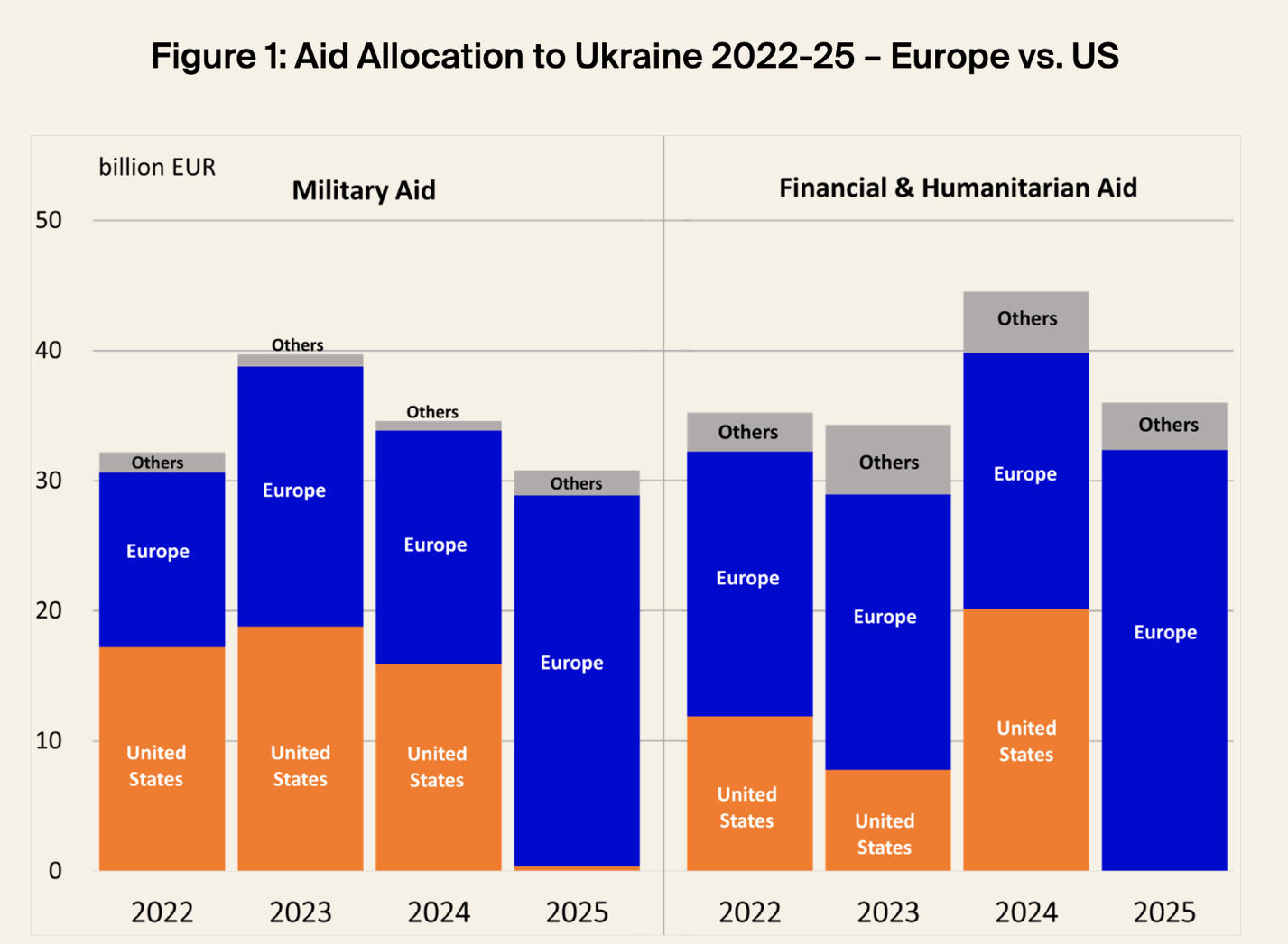 A graph of different colored bars

AI-generated content may be incorrect.