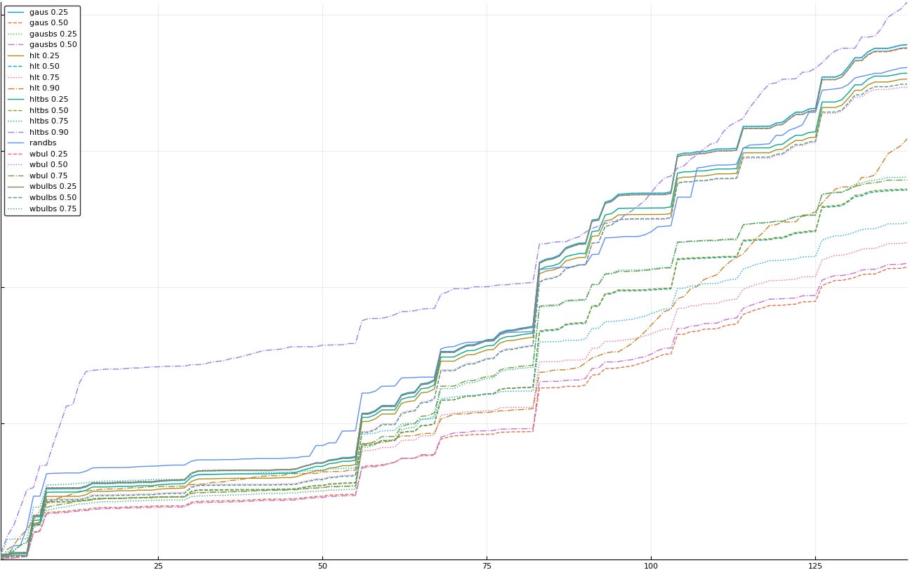 25-eliminate wbulbs90