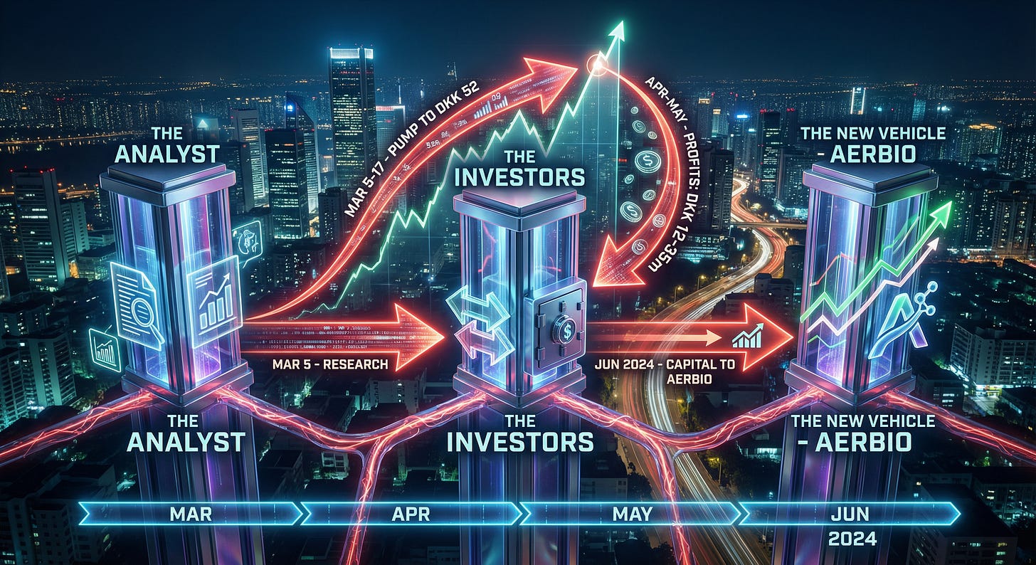 The Network: How the Money Moved from Shape to Aerbio
