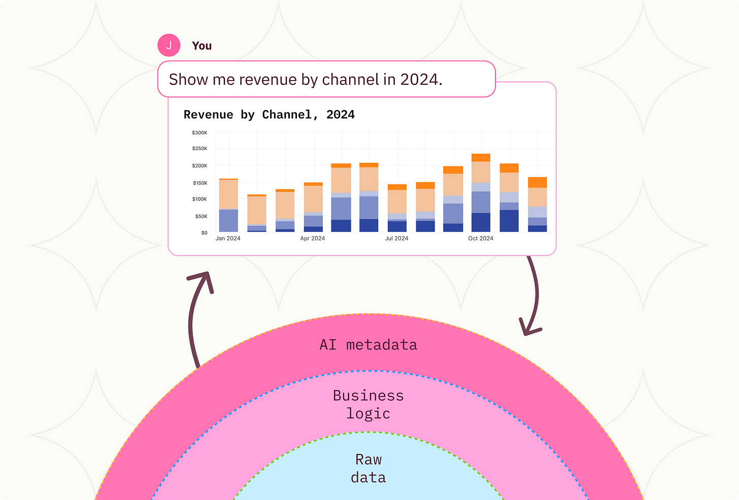 Context modeling for AI analytics at scale - Omni Analytics Context modeling for AI analytics at scale - Omni Analytics
