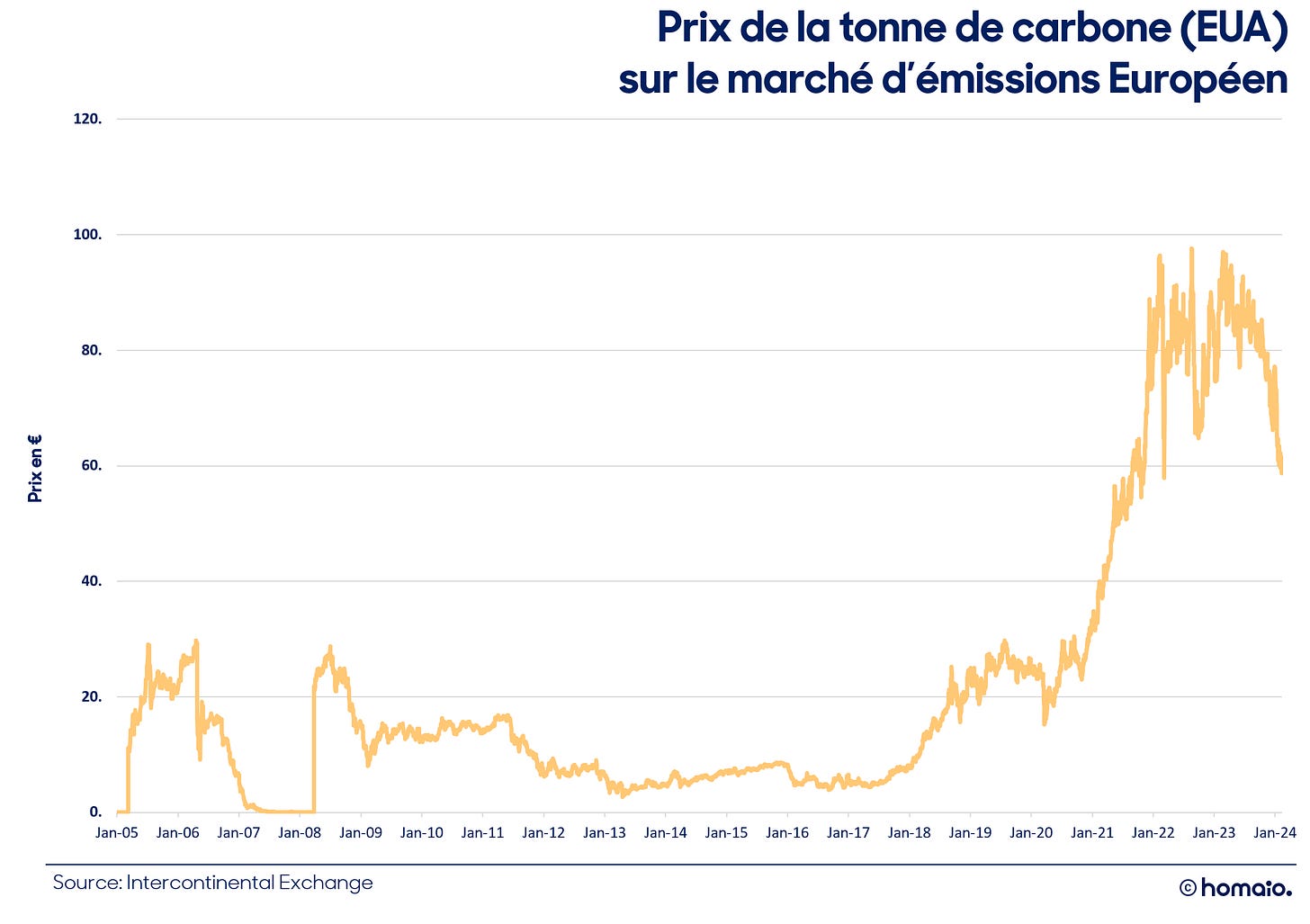 L'histoire des quotas Partie 2: Devenir un marché libre | Homaio L'histoire des quotas Partie 2: Devenir un marché libre | Homaio