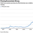Gold’s Record Resilience Signals a Permanent Shift in Sovereign Risk Management