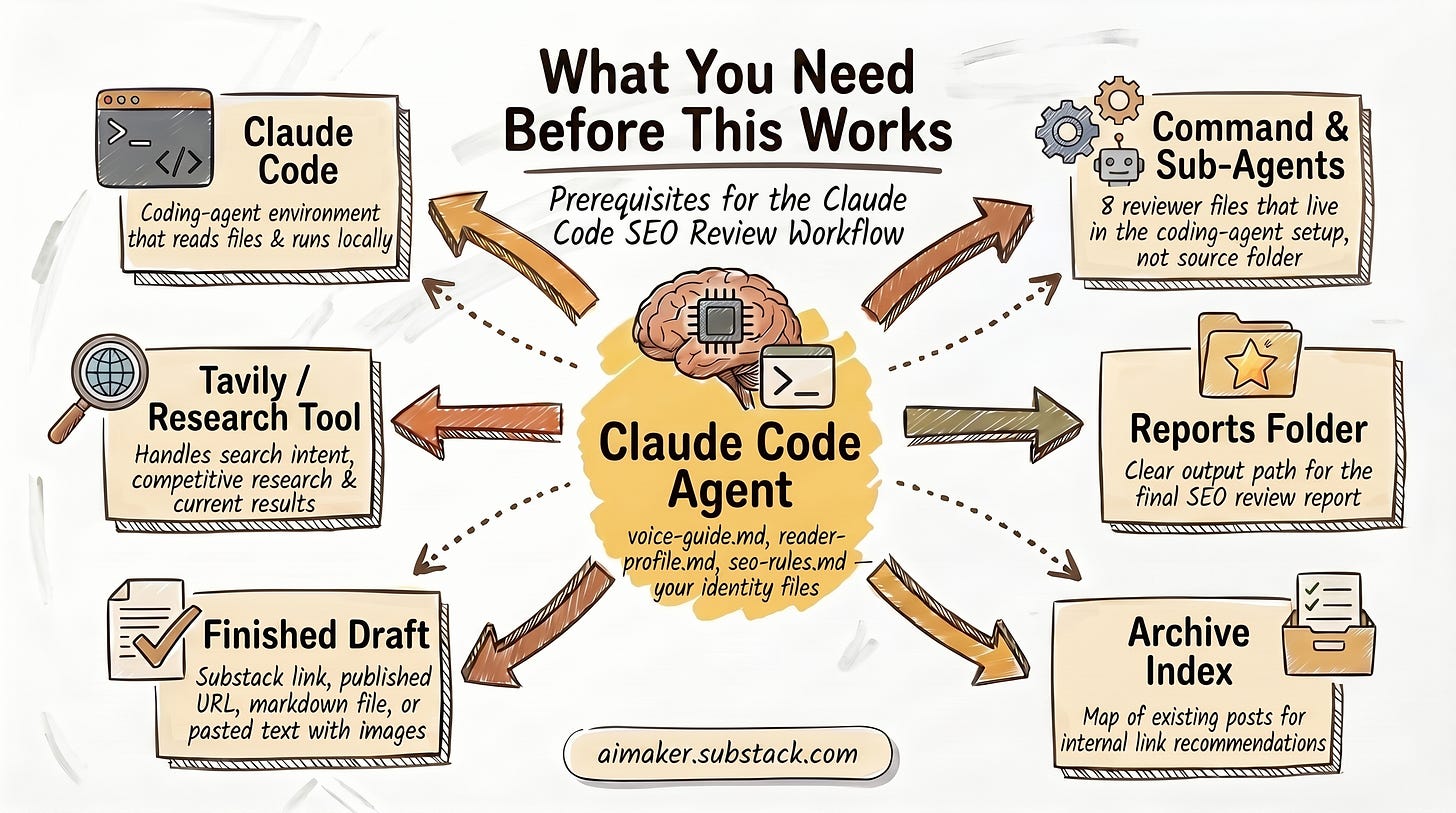Illustration in the SEO review system implementation section
