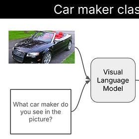 Fine-tuning LFM2-VL-3B to identify car makers