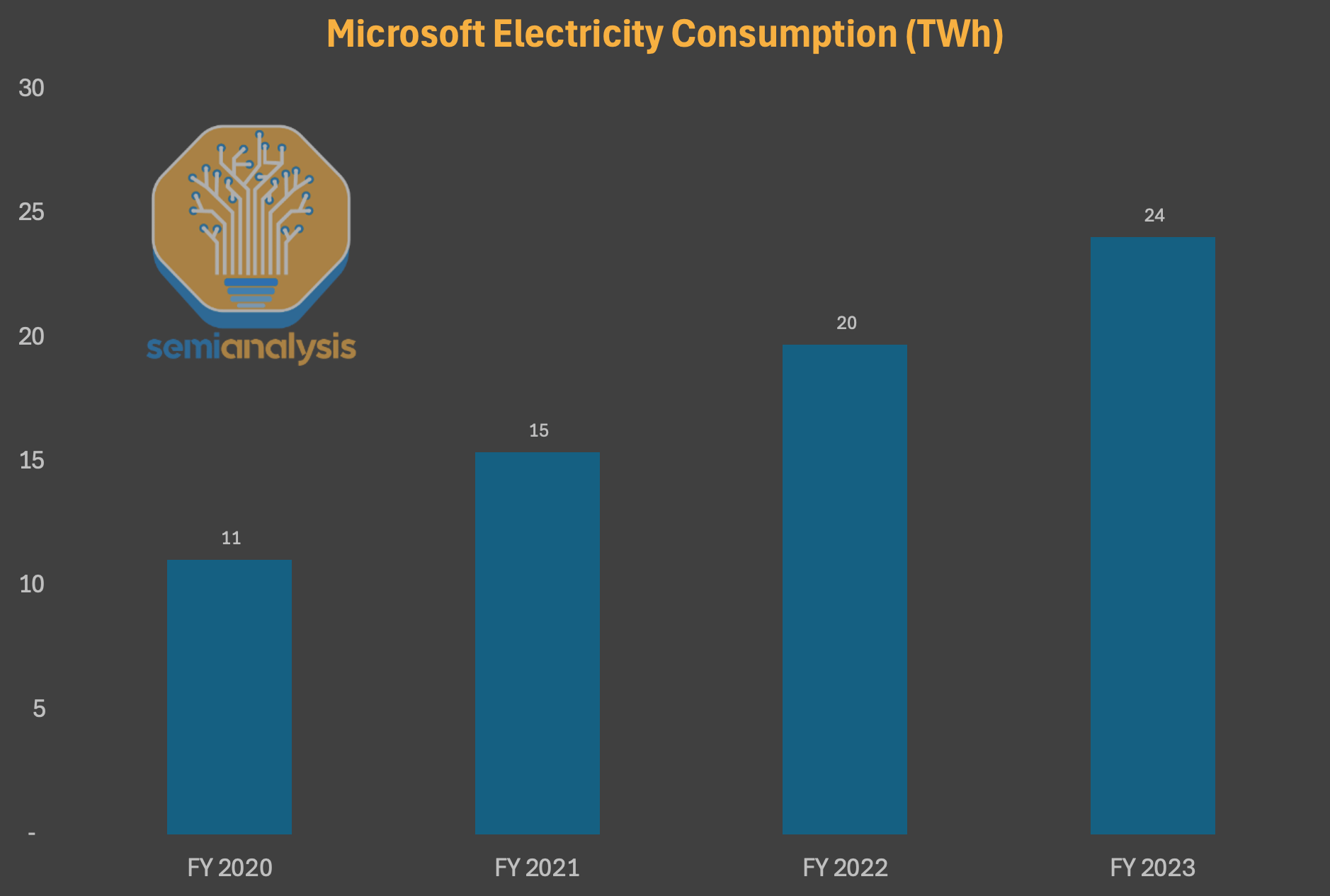 Microsoft's Datacenter Freeze 1.5GW SelfBuild Slowdown & Lease