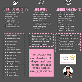 Many Drugs Can Cause Osteoporosis