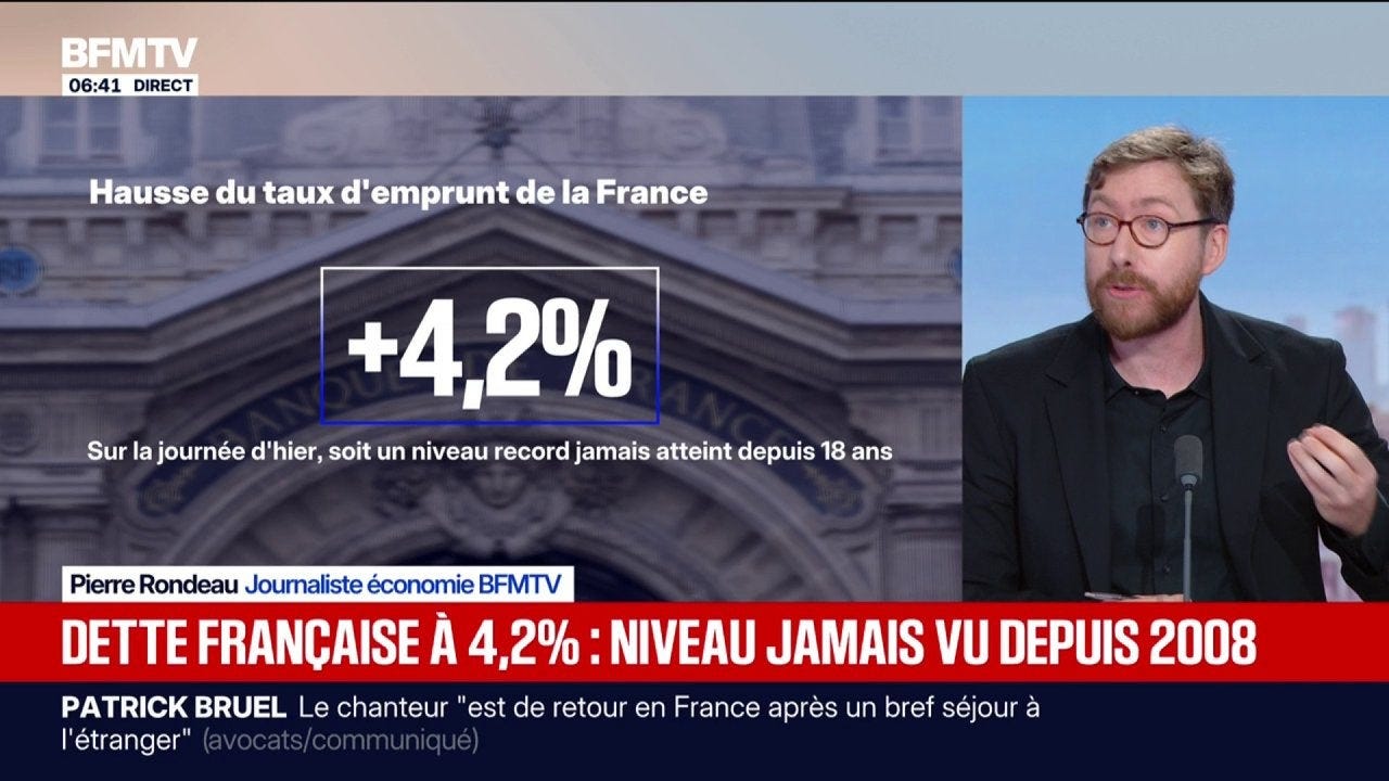 Dette publique: le taux d'emprunt de la France atteint les 4,2%, du jamais  vu depuis 2008