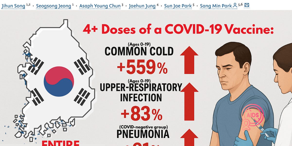 BREAKING: 51 Million-Person Study Finds COVID-19 &ldquo;Vaccines&rdquo; Increase Risk of Respiratory Infections by up to 559%