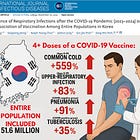 BREAKING: 51 Million-Person Study Finds COVID-19 “Vaccines” Increase Risk of Respiratory Infections by up to 559%