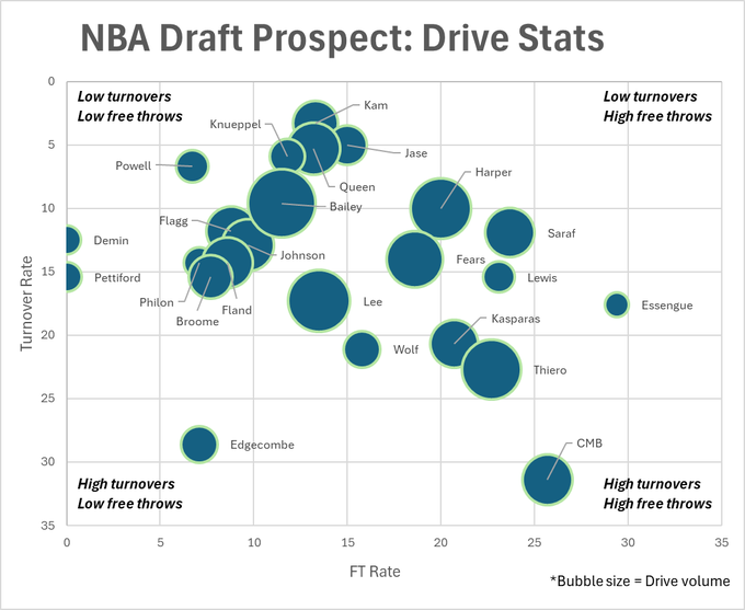 The Coolest Basketball Data Visualizations Ever Made