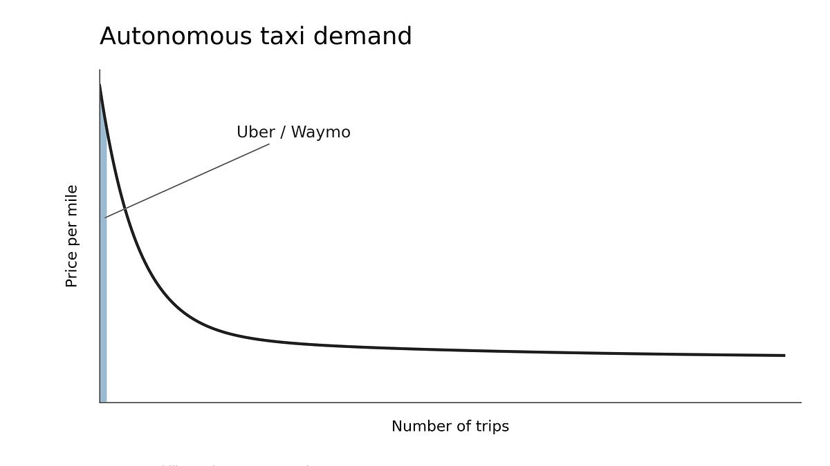 An Ode to Tesla's Cybercab