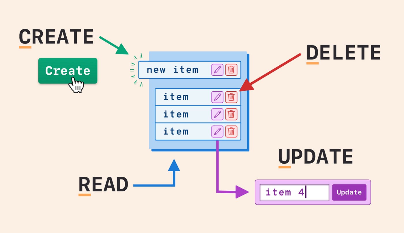 Diagram showing CRUD operations — create, read, update, and delete — illustrating how vibecoding automates the core logic that powers modern applications. Diagram showing CRUD operations — create, read, update, and delete — illustrating how vibecoding automates the core logic that powers modern applications.
