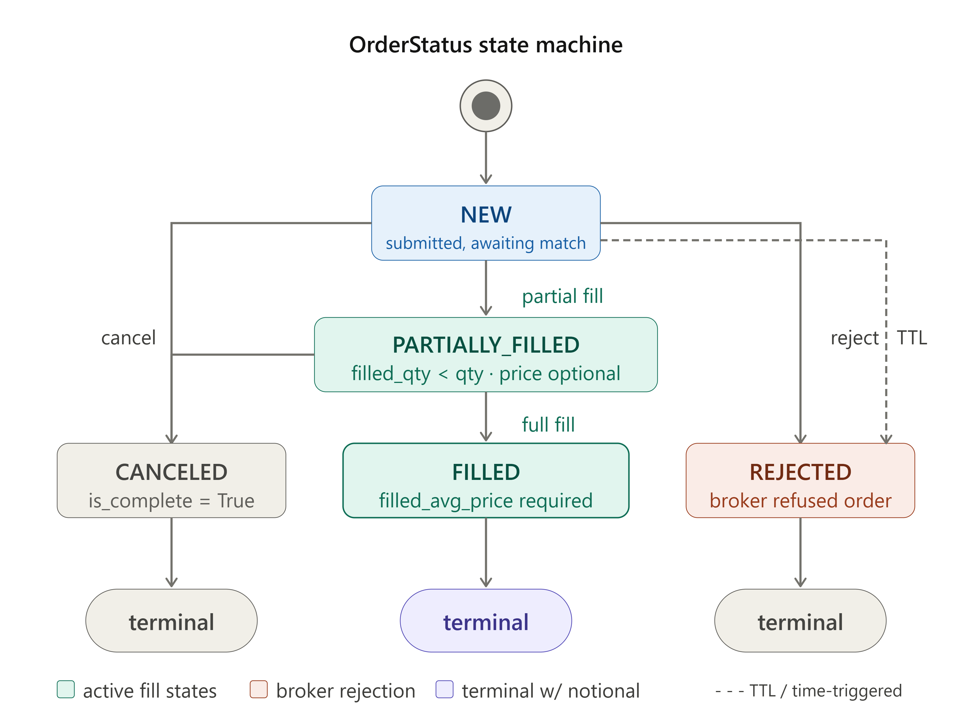 Day 17 — JSON Schemas: Pydantic Models for Trade Records