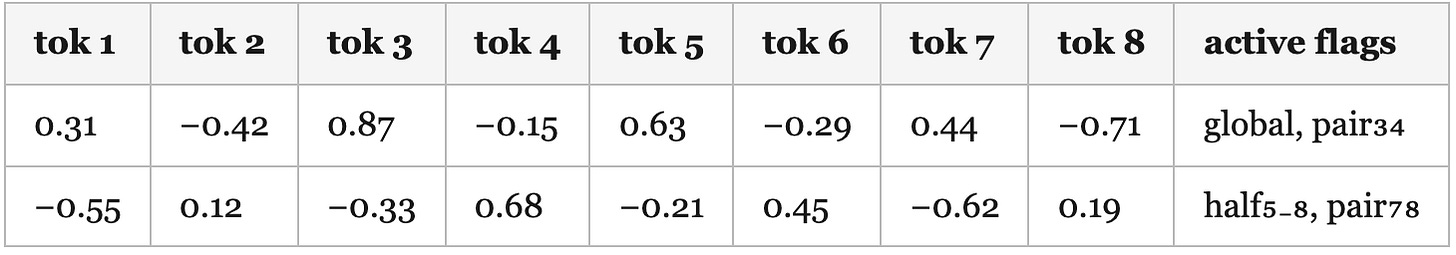Planted toy: 8 tokens with active flags Planted toy: 8 tokens with active flags