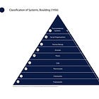 Ο Σκελετός της Επιστήμης