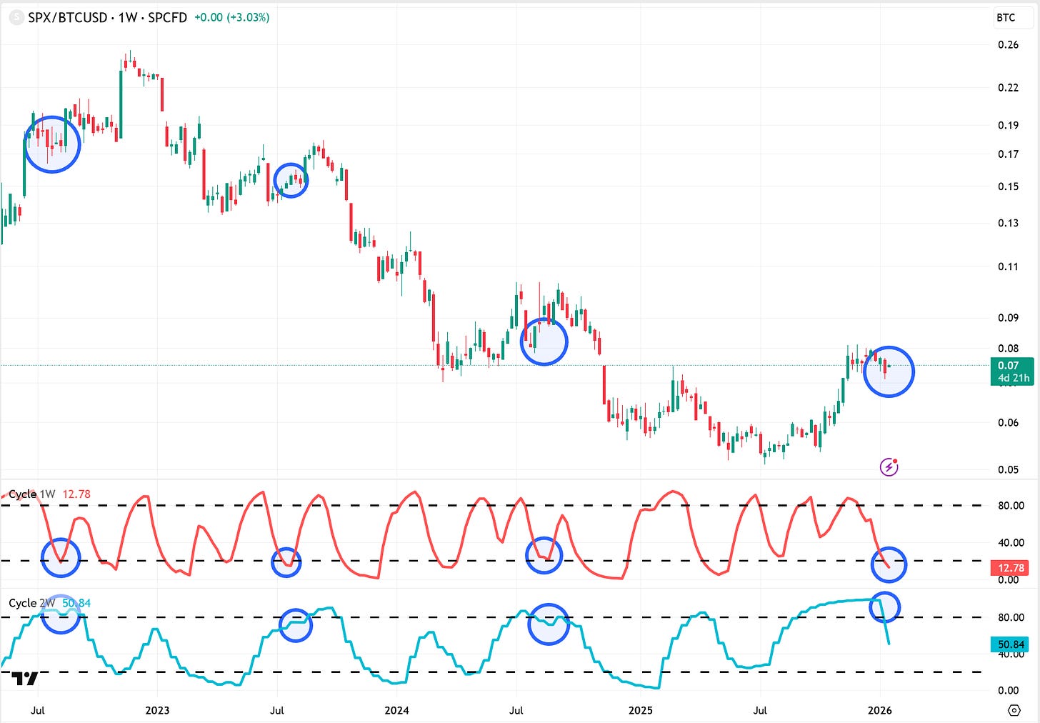 stocks vs bitcoin: who really wins? - Strategy Master