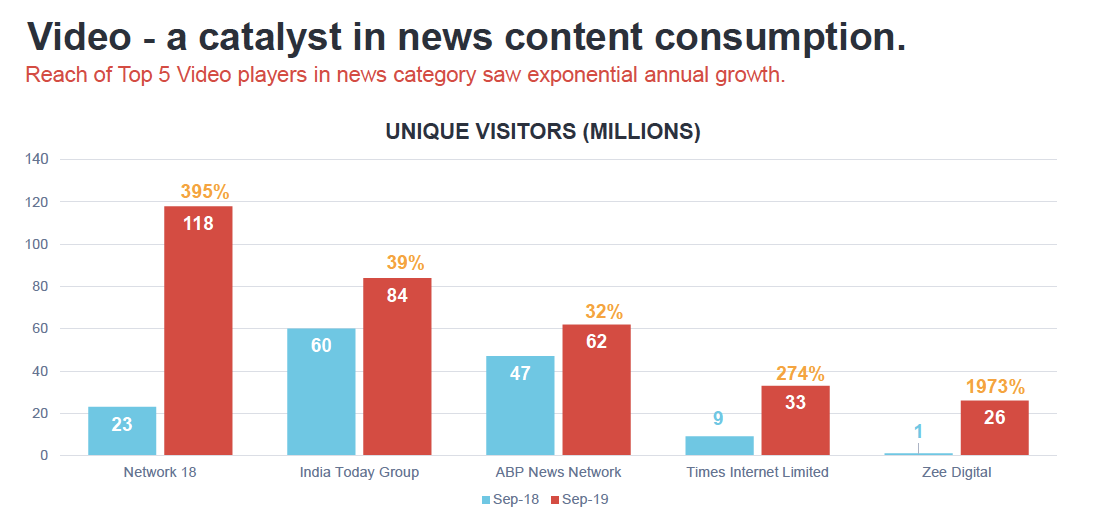 Video News format in India Video News format in India