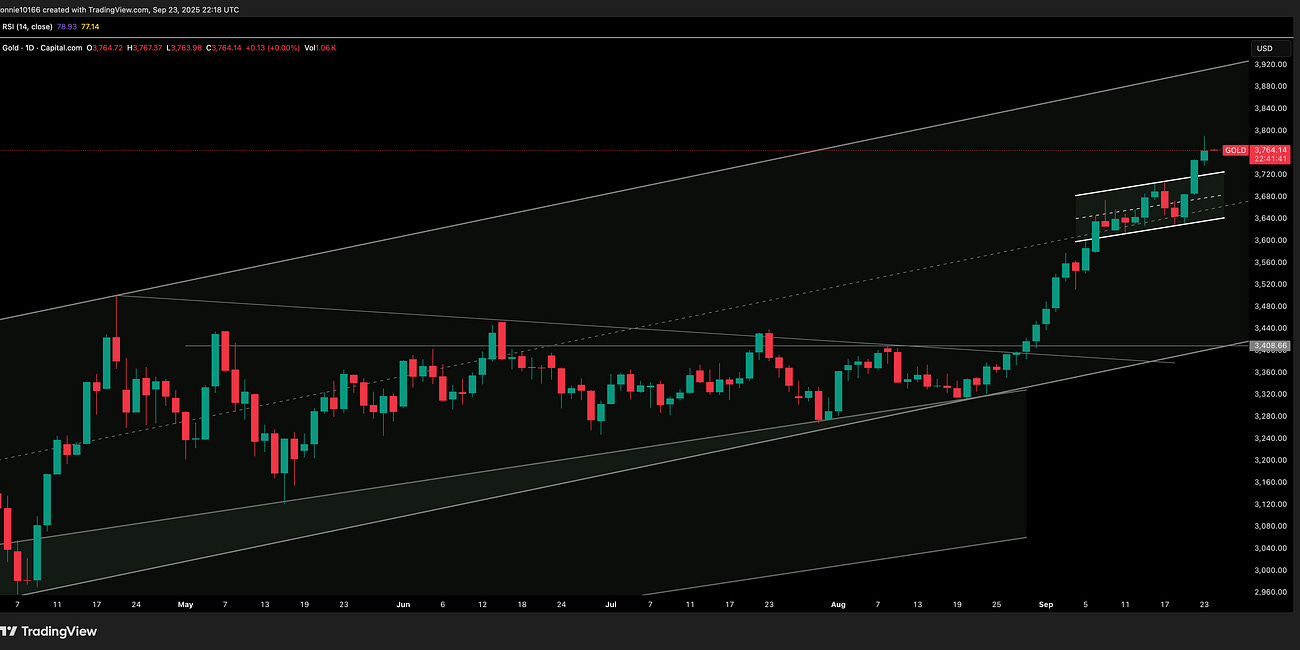 Gold Update 24 September 2025