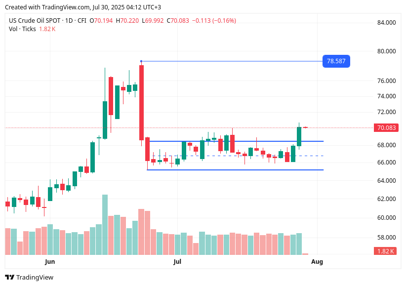 TradingView chart TradingView chart