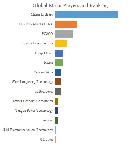 自動車用駆動モーターコア