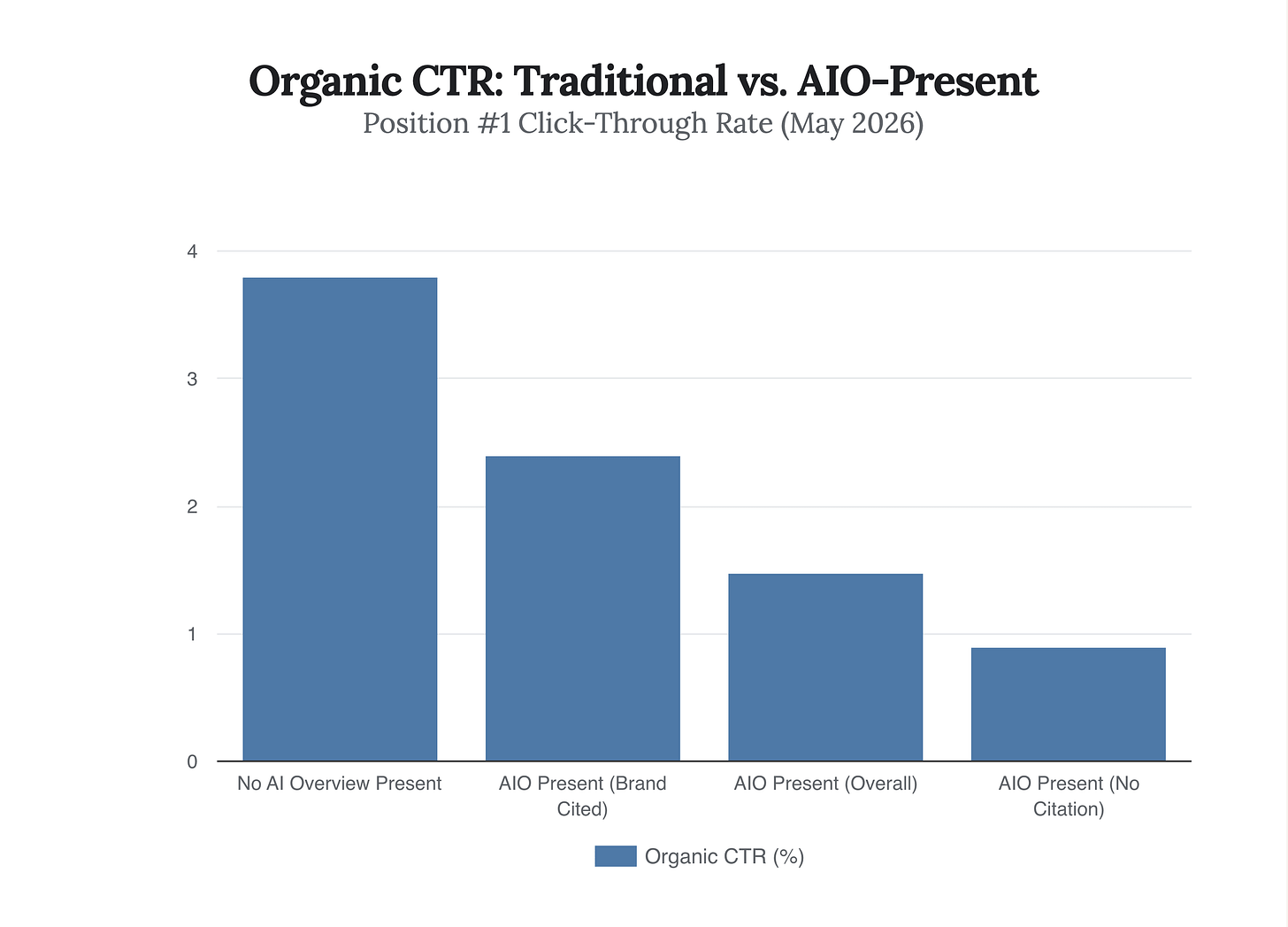 Generated Chart Generated Chart