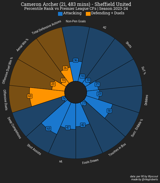 A circular chart with many colored squares

Description automatically generated with medium confidence