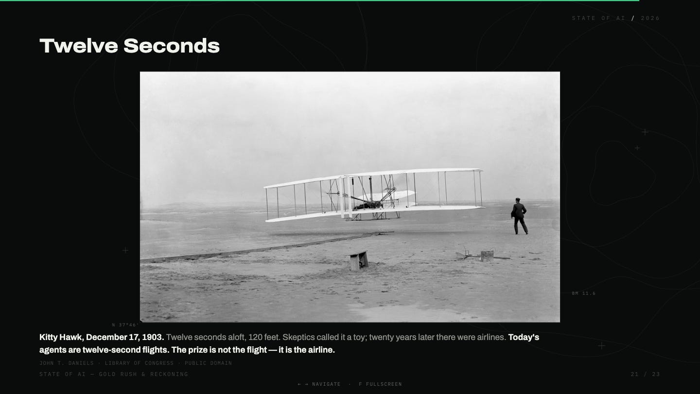 First flight, Kitty Hawk 1903 First flight, Kitty Hawk 1903