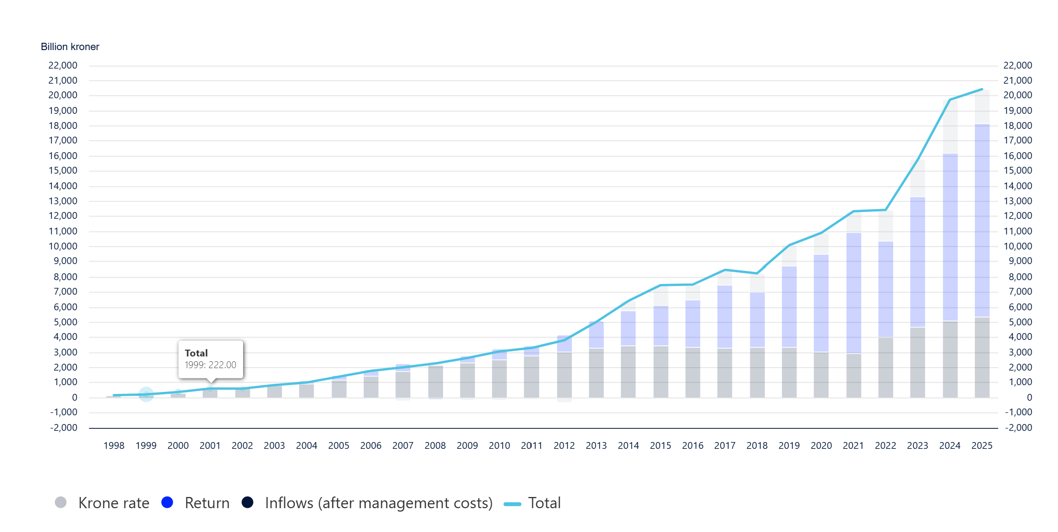 我們能從「挪威主權基金」學到個人退休配置嗎？ - by Finance PhD Having Chien