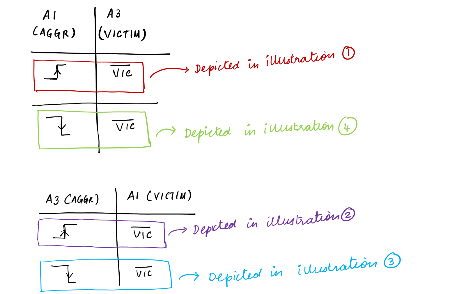 Memory Built-In Self-Test (MBIST) : Article #1