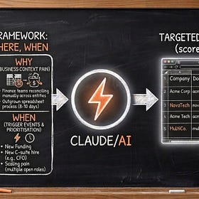 🔐 THE CLAUDE CODE ACCOUNT LIST BUILDER